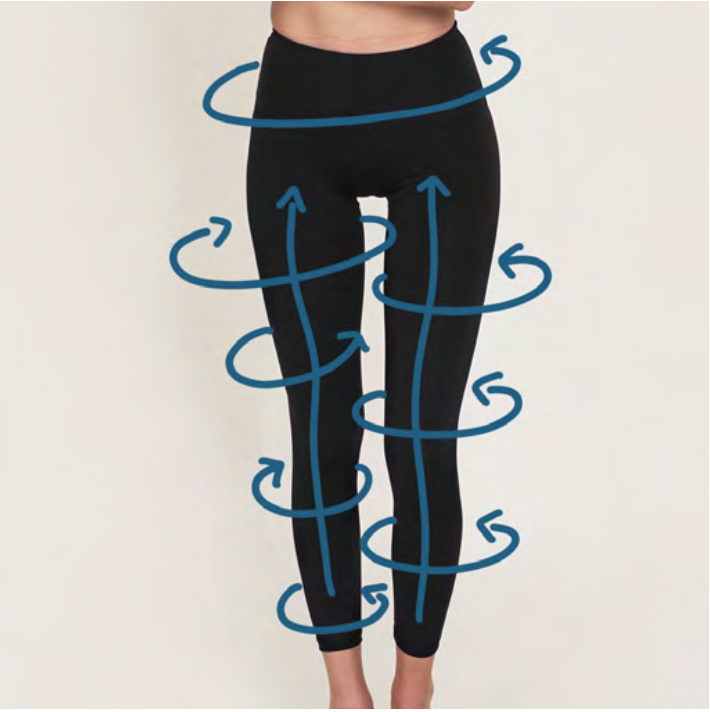 Women wearing microperle leggings with drawn arrows displaying the circular and vertical flow benefits of the compression leggings.