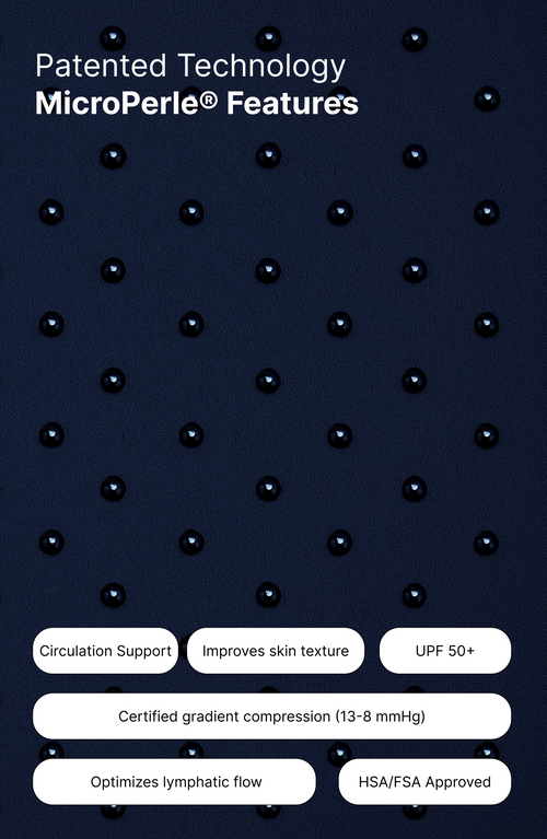 Load image 1 in gallery view. patented MicroPerle technology explanation and benefits for circulation support, improves skin texture, UPF 50+, certified graduated compression 13 to 8 mmHg, optimize lymphatic flow, HSA/FSA approved